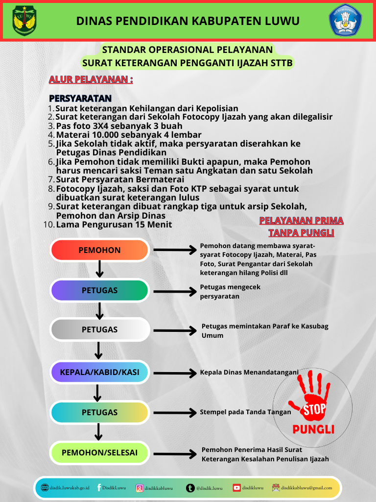 SOP Surat Keterangan Pengganti Ijazah STTB