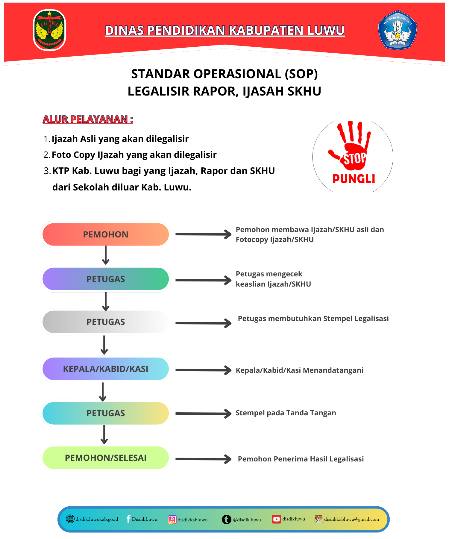 SOP Legalisir Rapor Ijazah SKHU